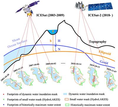 Uncertainties on the combined use of ICESat and ICESat-2 observations to monitor lake levels